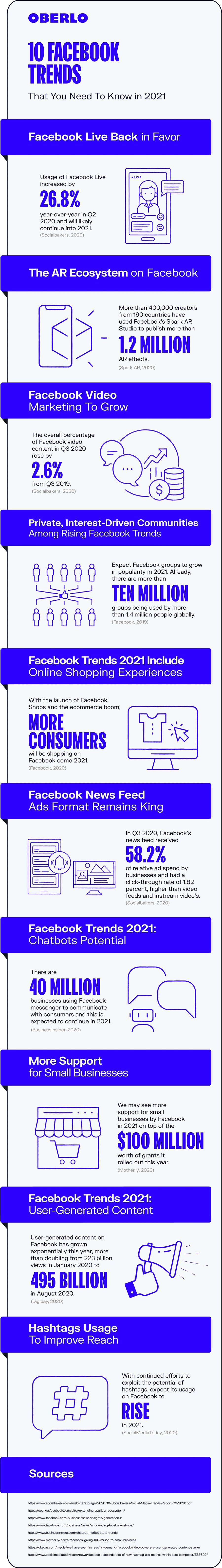 Conseils sur les tendances Facebook