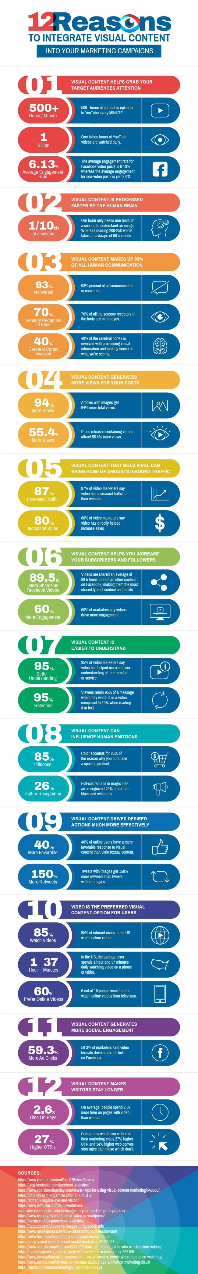 12 statistiques de contenu visuel infographiques