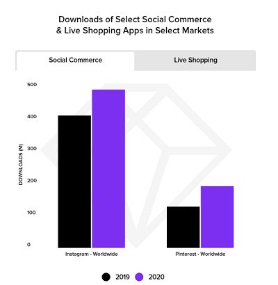 Rapport sur l'état du mobile 2021 d'App Annie