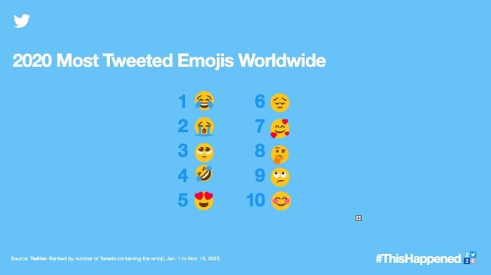 Emoji Tendances Twitter