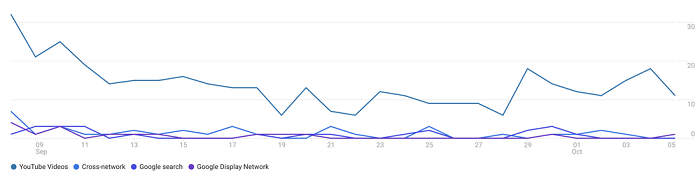 Mise à jour de Google Analytics