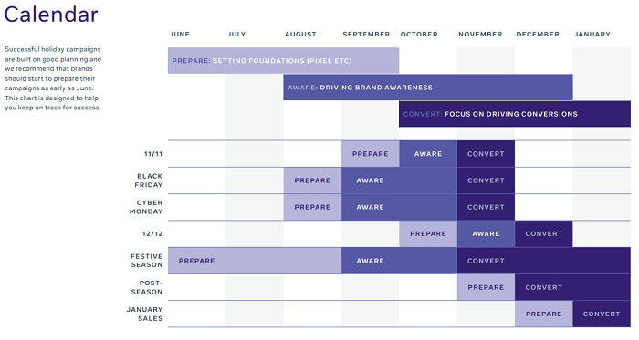 Guide de planification des vacances Facebook 2020