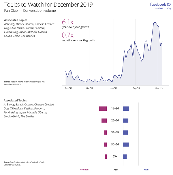 Sujets Facebook à surveiller - Décembre 2019