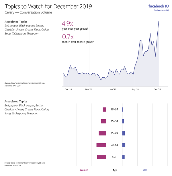 Sujets Facebook à surveiller - Décembre 2019