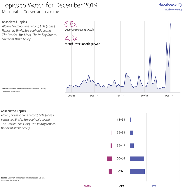 Sujets Facebook à surveiller - Décembre 2019