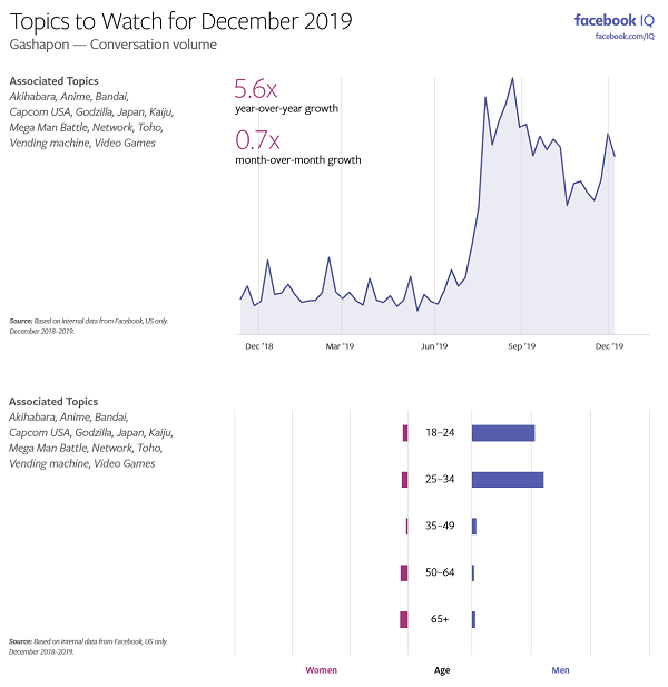 Sujets Facebook à surveiller - Décembre 2019