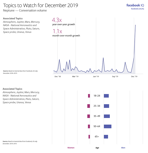 Sujets Facebook à surveiller - Décembre 2019