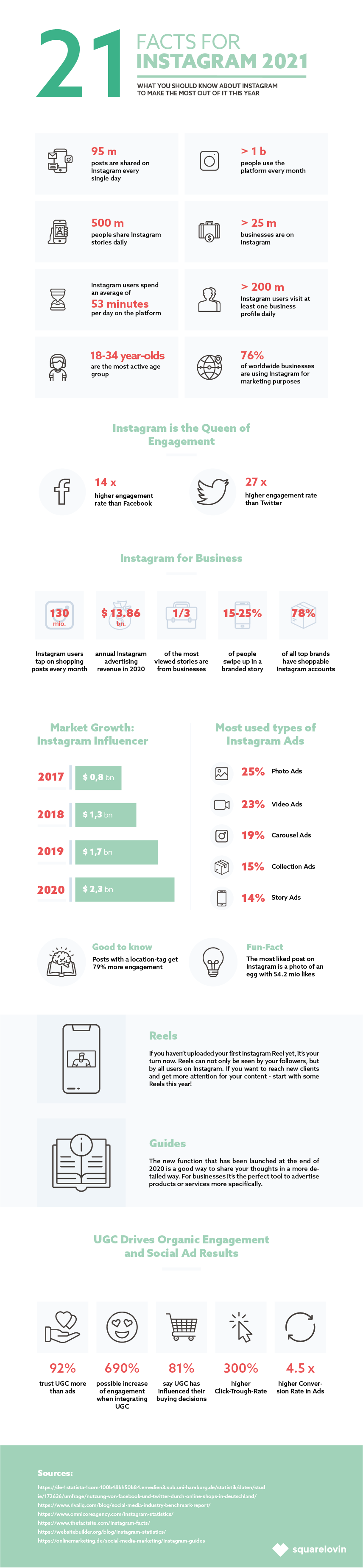 Statistiques Instagram pour 2021