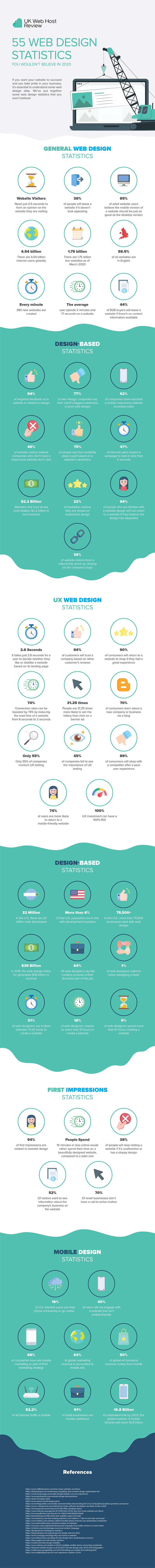 Statistiques et astuces d'utilisation du site Web