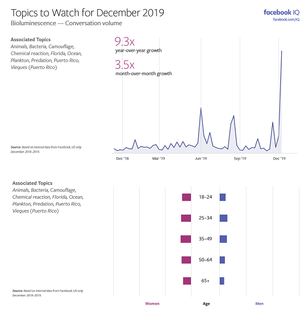 Sujets Facebook à surveiller - Décembre 2019