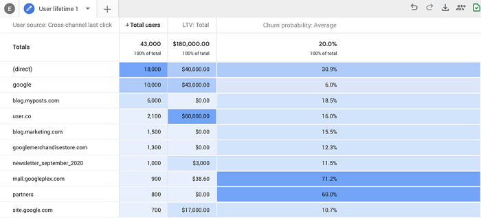 Nouveau Google Analytics