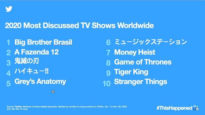 Tendances Twitter 2020 - Séries TV