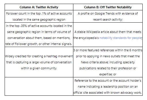 Qualificatifs de vérification Twitter