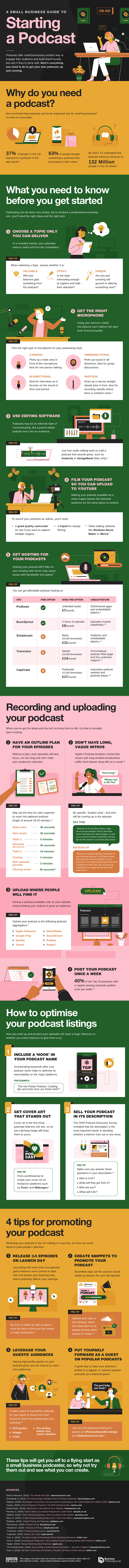 Infographie de podcasting