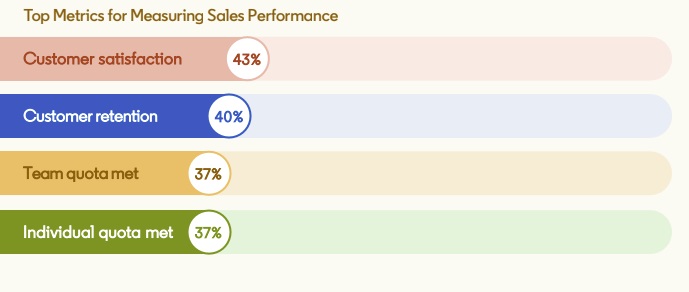 Rapport de vente LinkedIn 2020