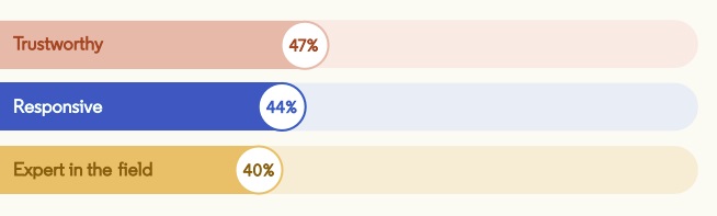 Rapport de vente LinkedIn 2020