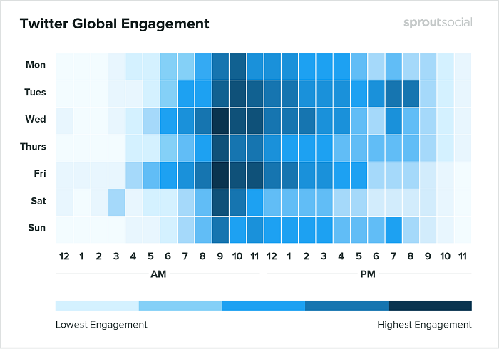 Meilleurs moments pour publier sur Twitter