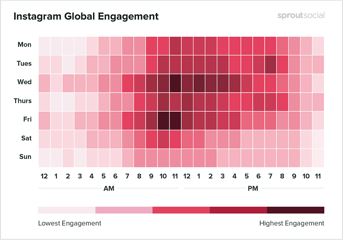 Les meilleurs moments d'Instagram pour publier