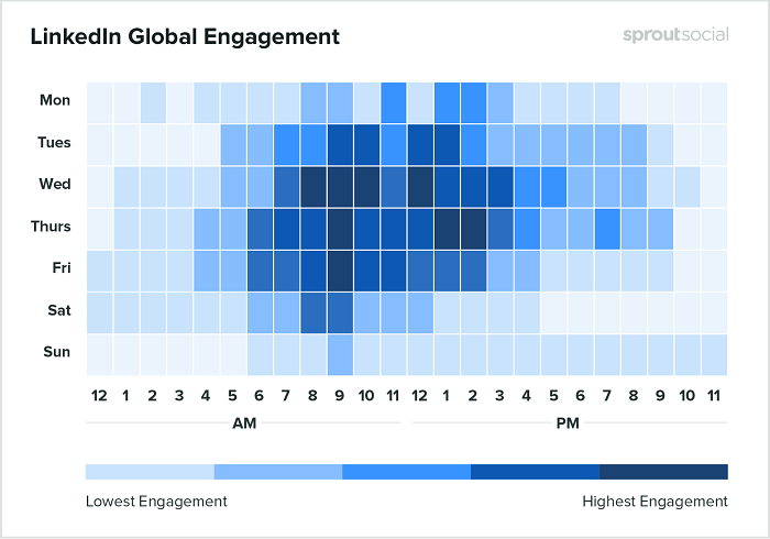 Meilleurs moments sur LinkedIn pour publier