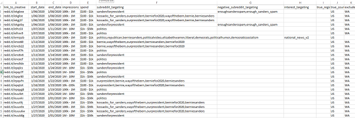 Annonces politiques Reddit