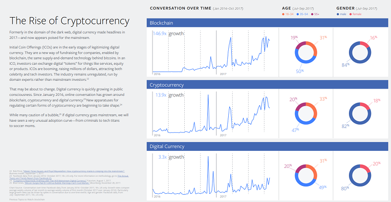 Exemple de rapport sur les sujets et tendances Facebook 2018