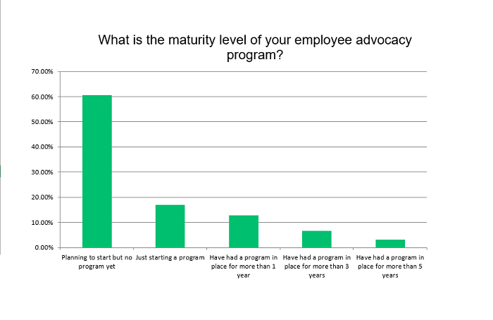 Étude AMT Employee Advocacy 2019