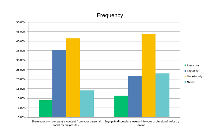 Sondage SMt sur le plaidoyer des employés 2019