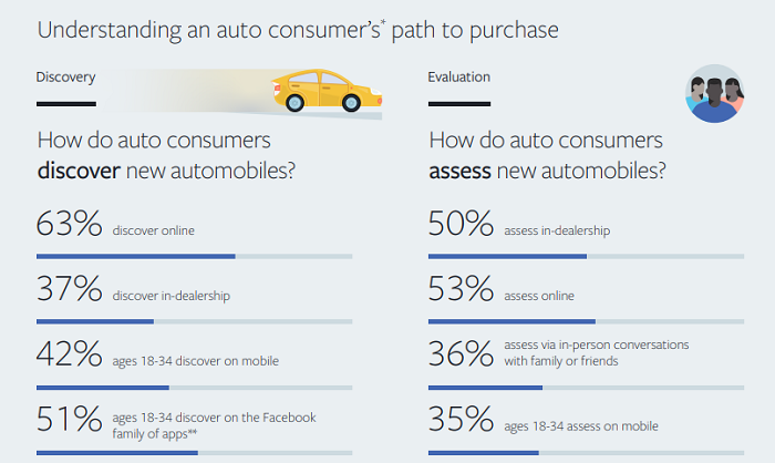 Statistiques automatiques de Facebook