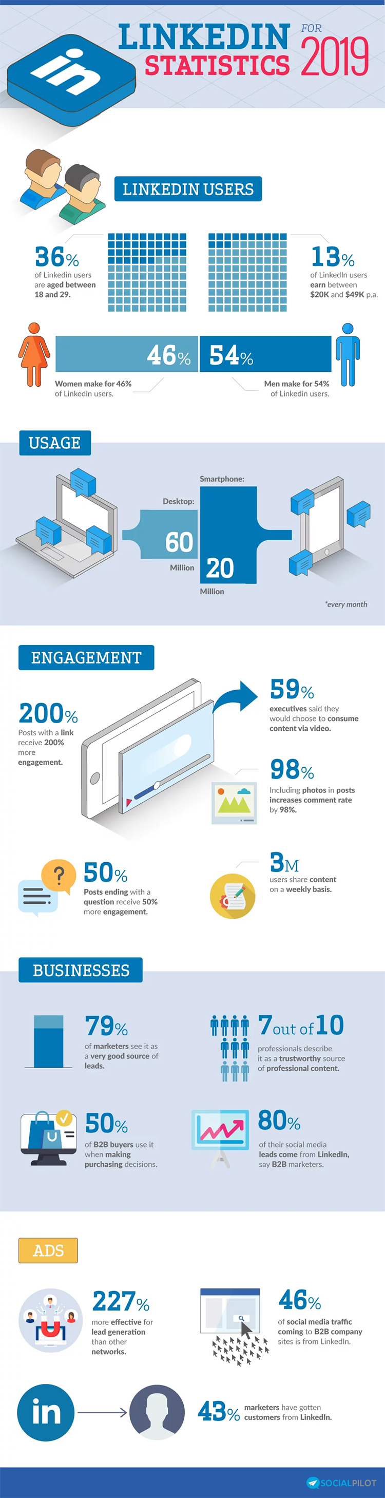 Statistiques d'utilisation de LinkedIn