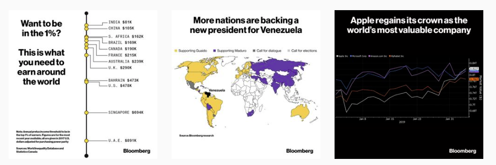 Exemples graphiques Bloomberg Instagram