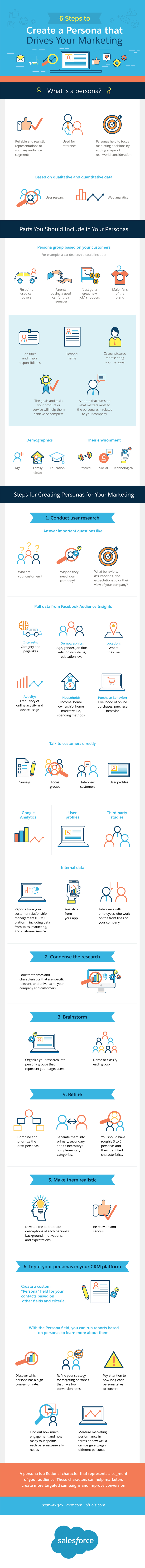 L'infographie explique comment créer des personnalités d'audience efficaces