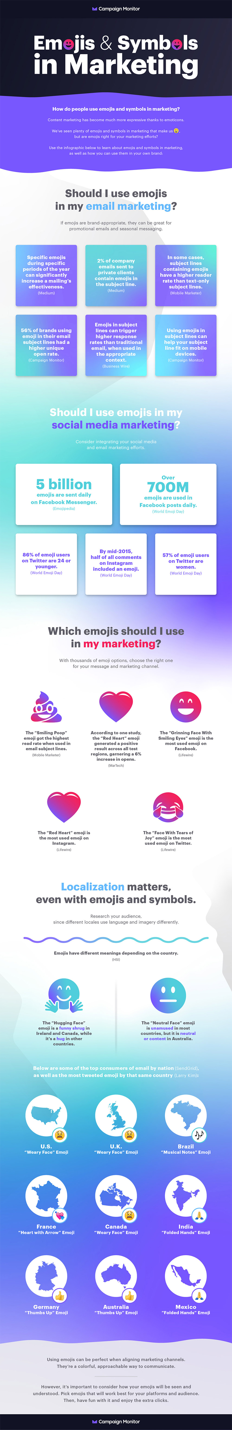 L'infographie examine l'utilisation des emojis dans le marketing