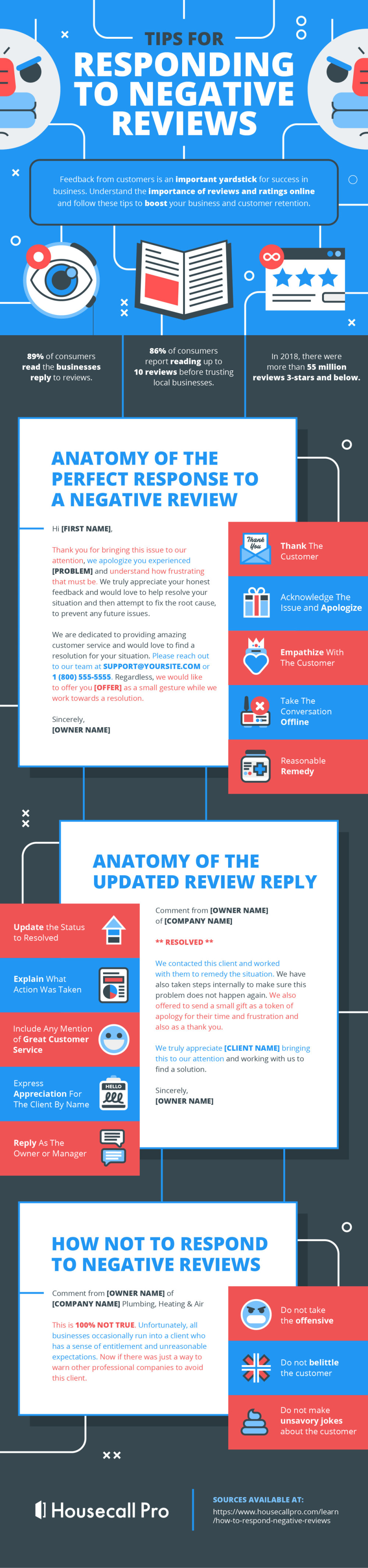 L'infographie explique comment traiter les plaintes des clients