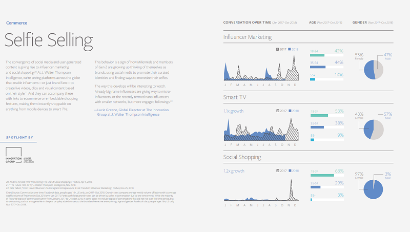 Rapport sur les sujets et les tendances Facebook