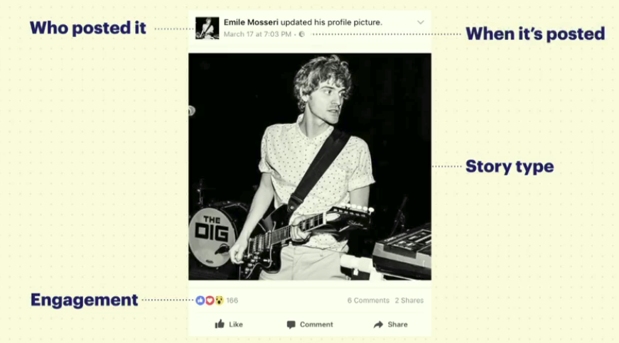Facteurs du fil d'actualité Facebook