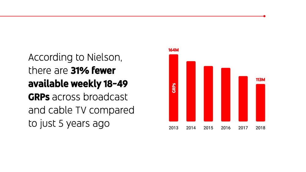 Données TV Nielsen