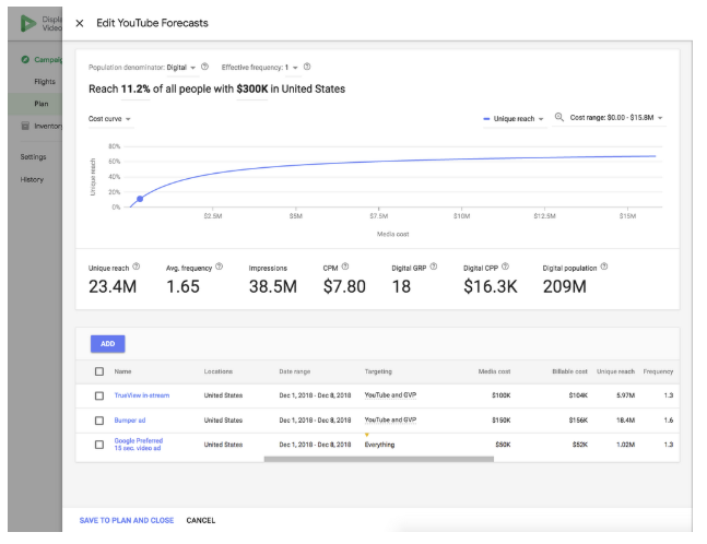 Google Reach Planner