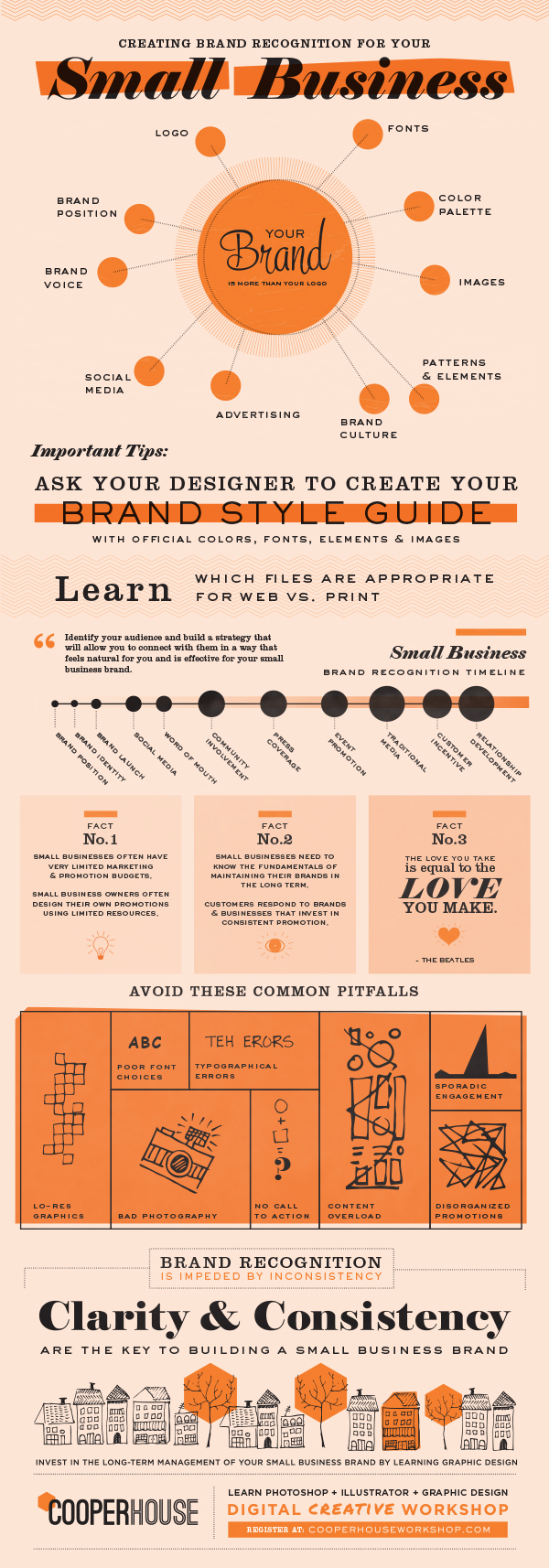 L'infographie examine l'importance et le processus de l'image de marque