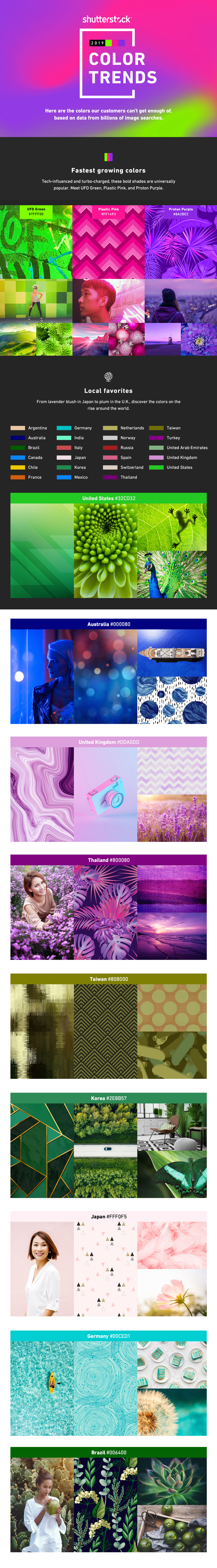 Rapport sur les tendances des couleurs Shutterstock