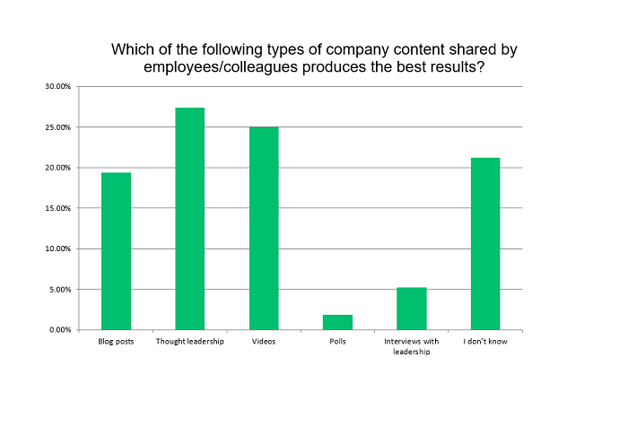 Rapport sur le plaidoyer des employés SMT 2019