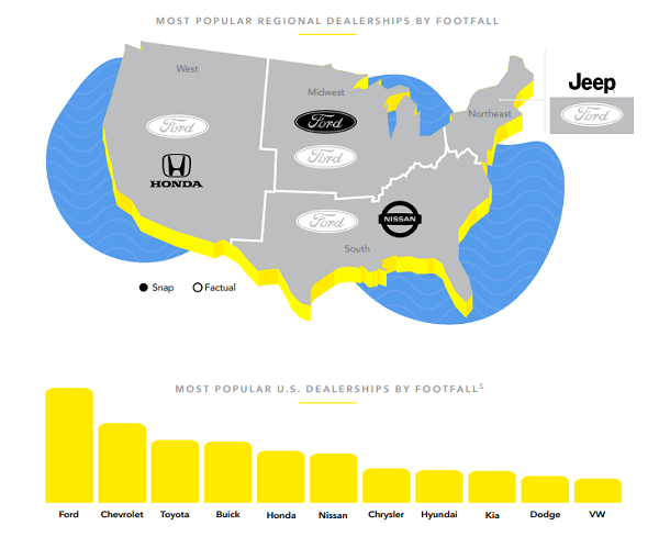 Rapport d'achat automatique de Snapchat