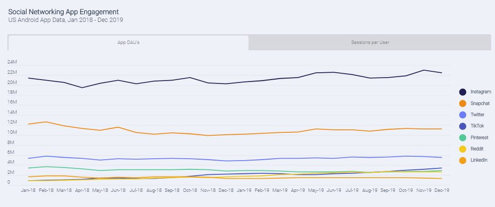 Rapport sur les tendances SimilarWeb 2020