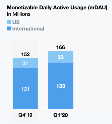 Twitter Q1 2020