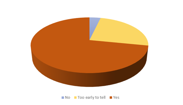 SMT State of Marketing Automation: l'automatisation est-elle inévitable?