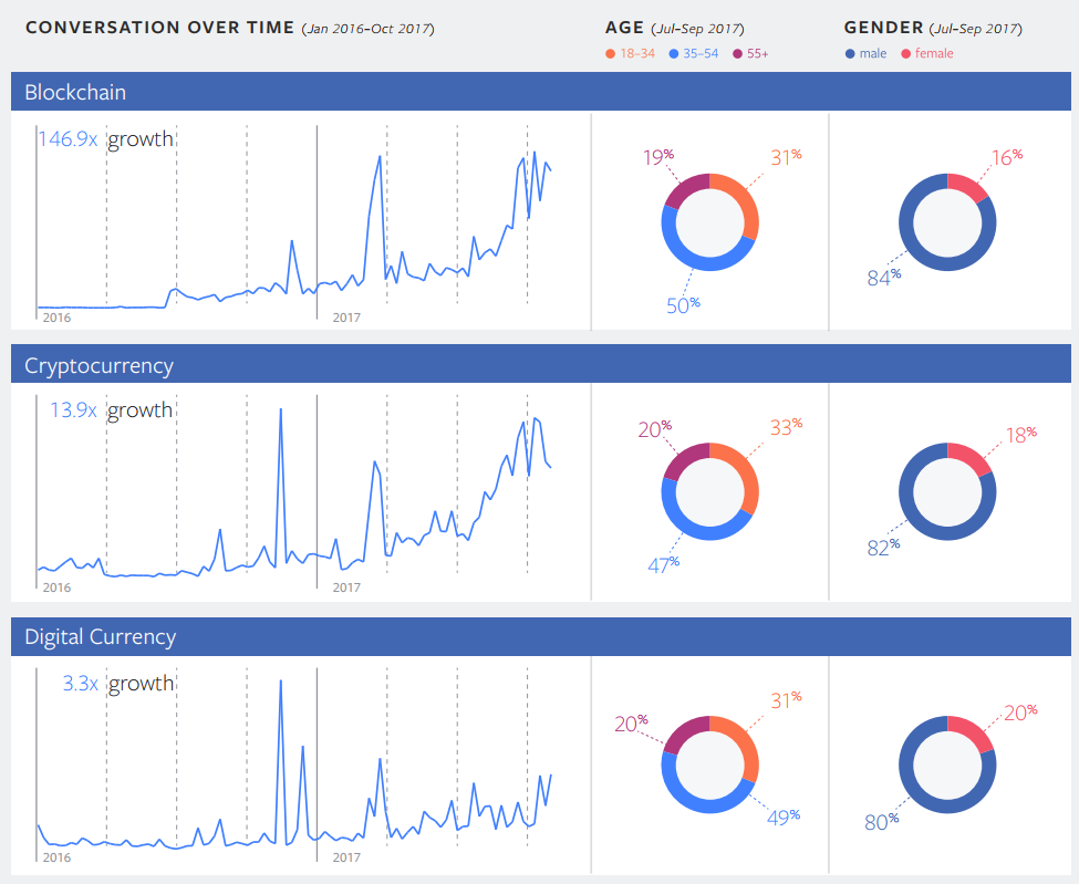 Facebook publie un rapport annuel sur les tendances, présentant les sujets avec la plus forte augmentation du volume de mentions |  Les médias sociaux aujourd'hui