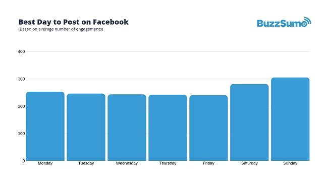 Analyse Facebook BuzzSumo