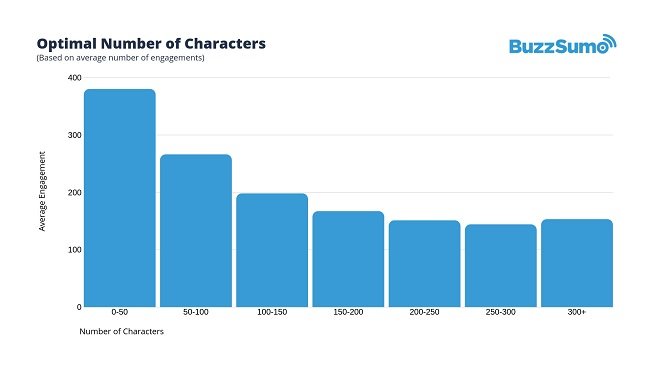 Rapport Facebook BuzzSumo