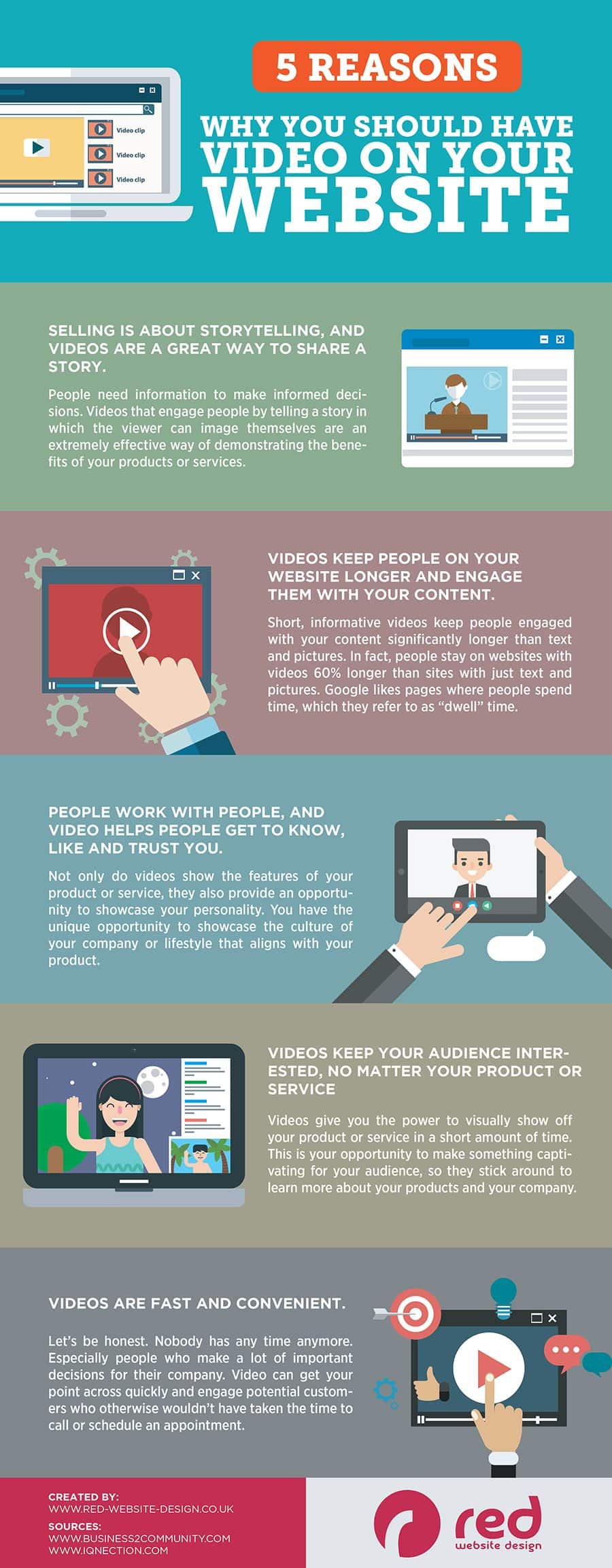 5 raisons pour lesquelles vous devriez utiliser la vidéo sur votre site Web [Infographic] |  Les médias sociaux aujourd'hui