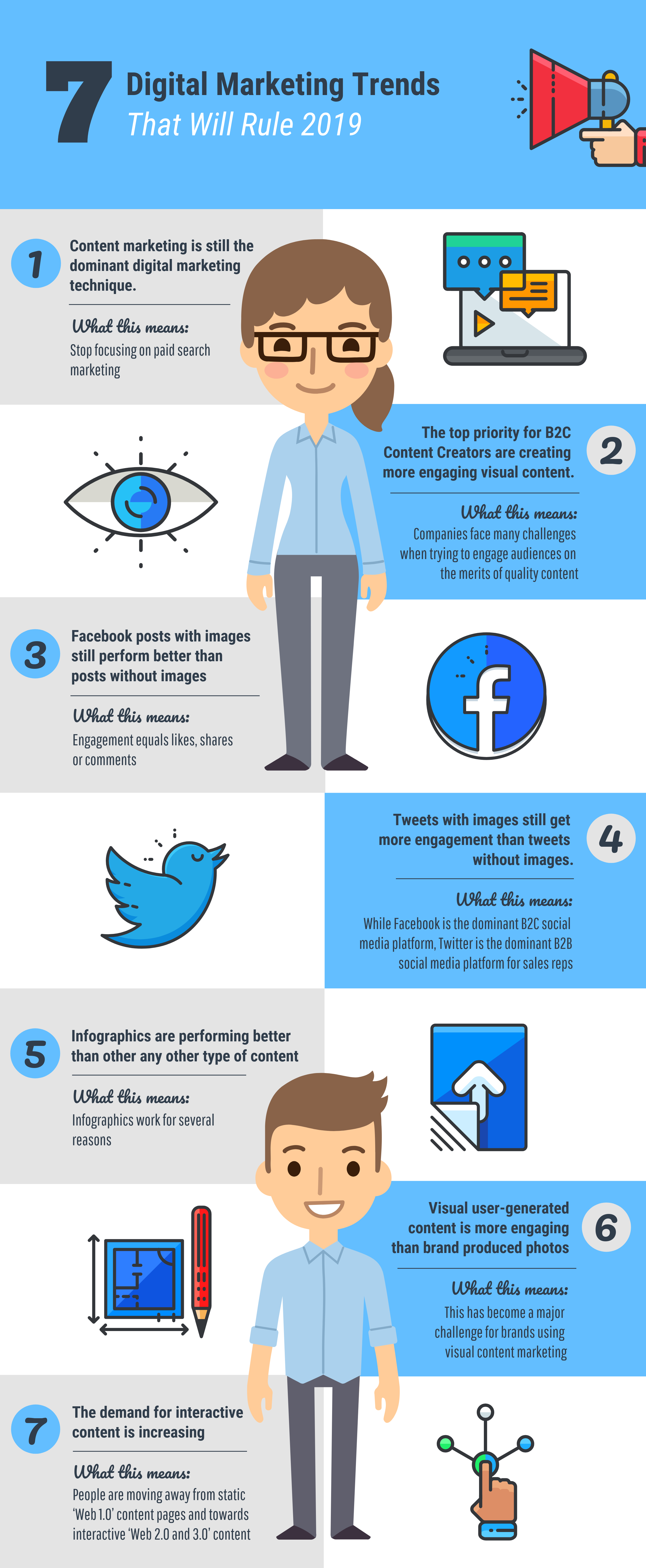 L'infographie décrit certaines tendances clés du contenu numérique pour 2019