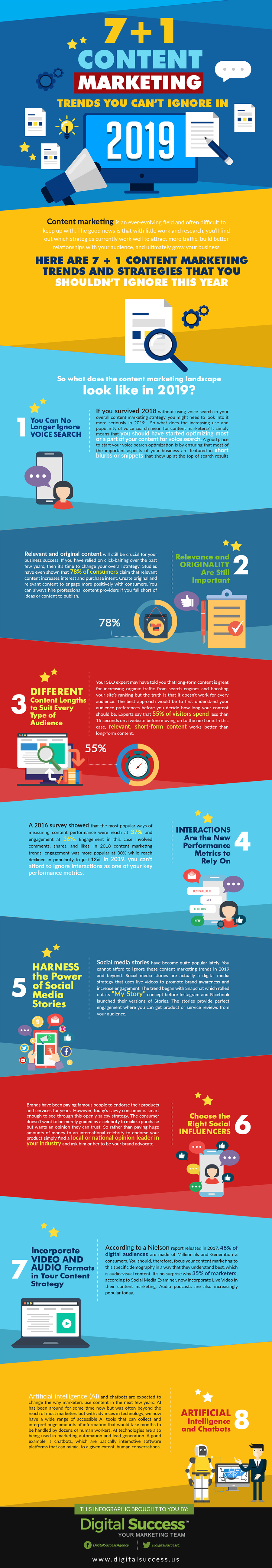 L'infographie décrit une gamme de tendances du marketing numérique